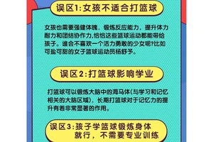  如何通过规矩培养篮球运动员的职业素养：两种策略的差异与最佳选择